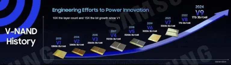 حافظه‌های DDR6 سامسونگ