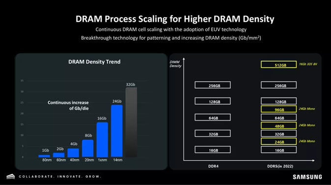 رم‌های 1 ترابایتی DDR5