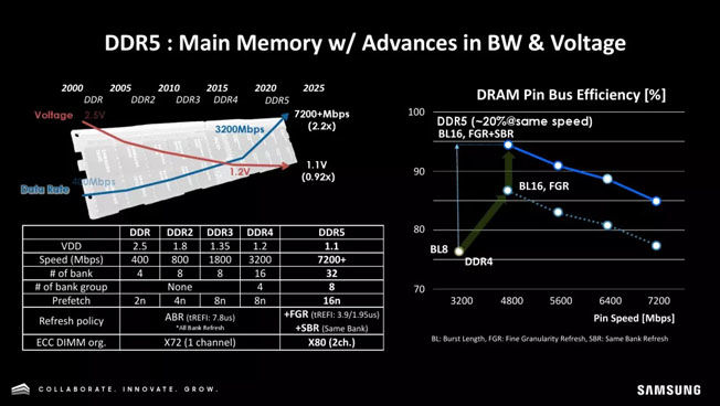 رم‌های 1 ترابایتی DDR5