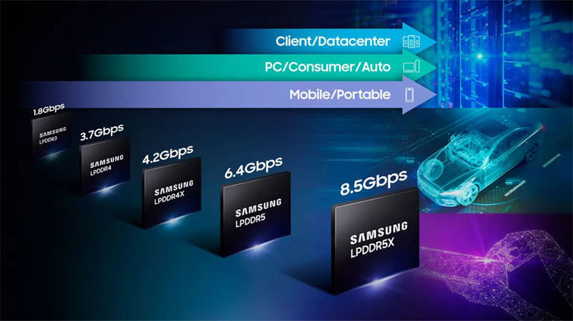 حافظه‌ی LPDDR5X سامسونگ